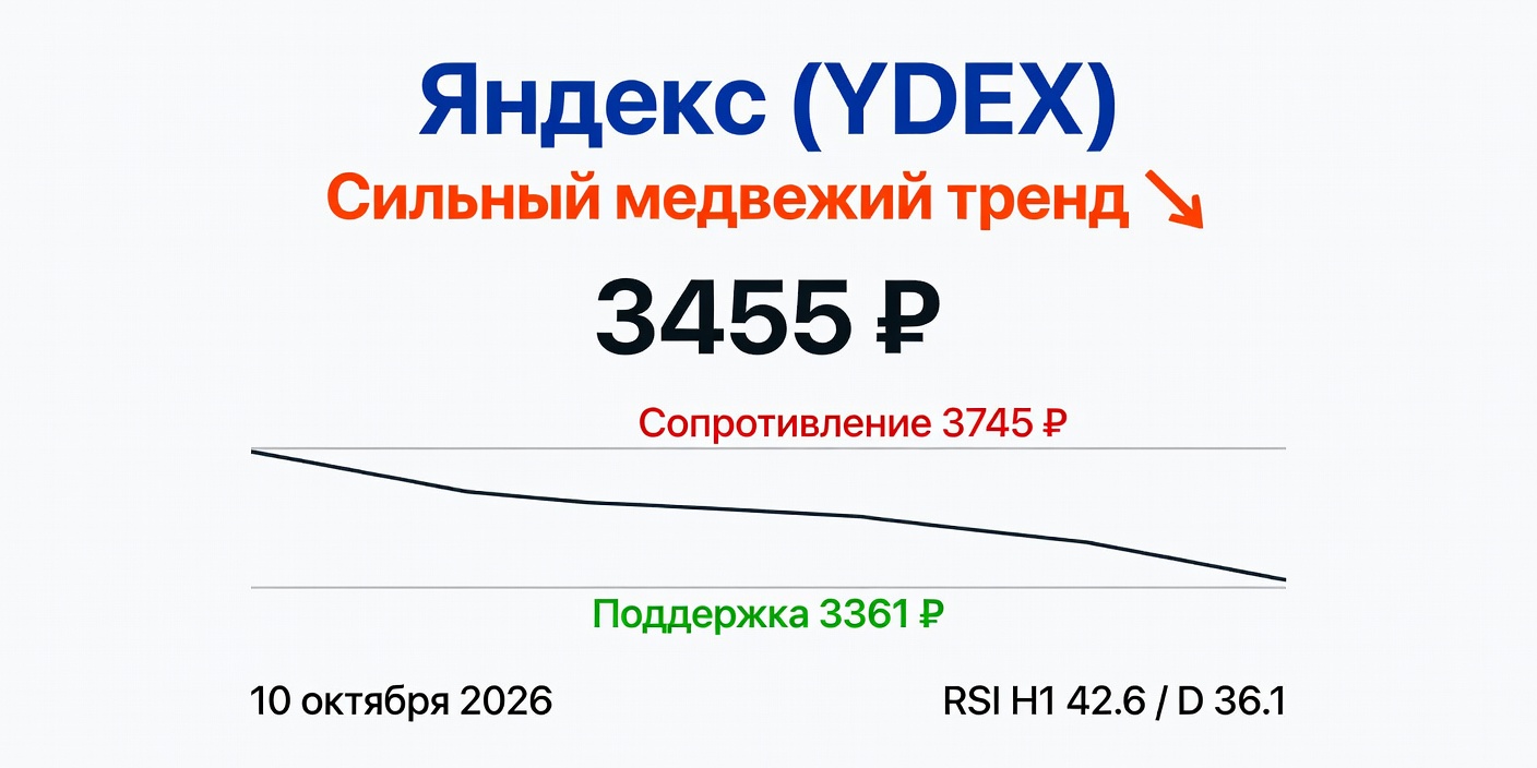 YDEX (Яндекс): Технический анализ на 10.10.2026