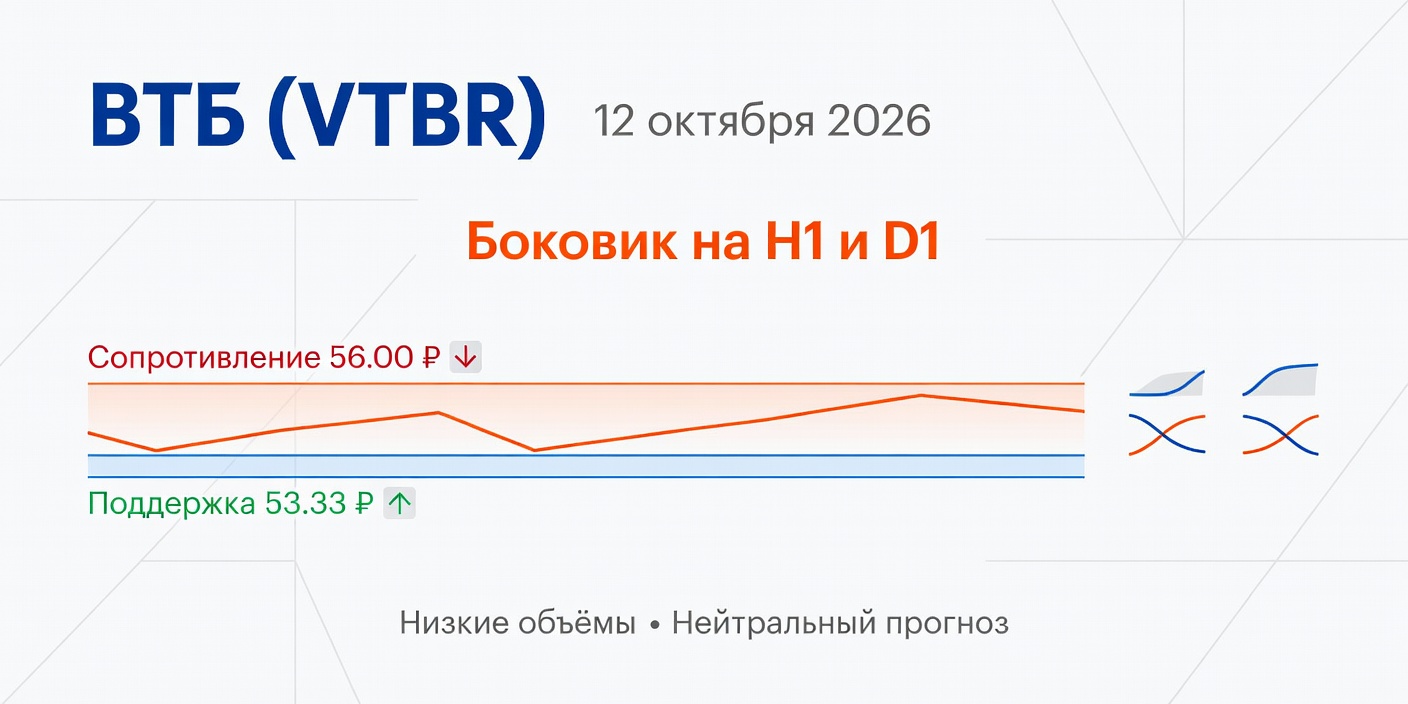 Технический анализ VTBR (ВТБ) — боковик, 12.10.2026