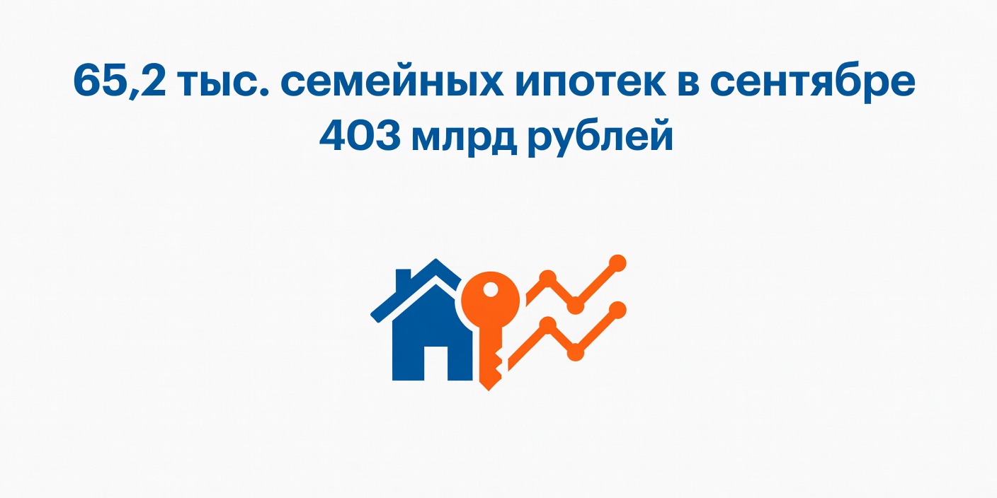 ДОМ.РФ: в сентябре россияне взяли 65,2 тыс. семейных ипотек на 403 млрд рублей